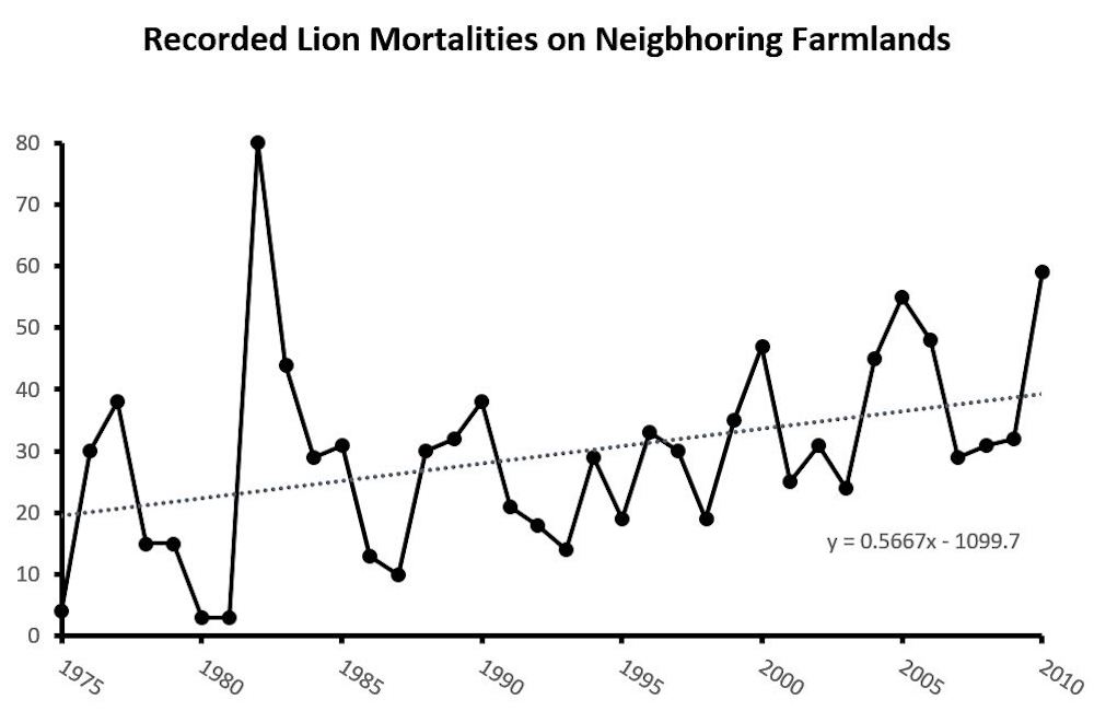 A line graph.