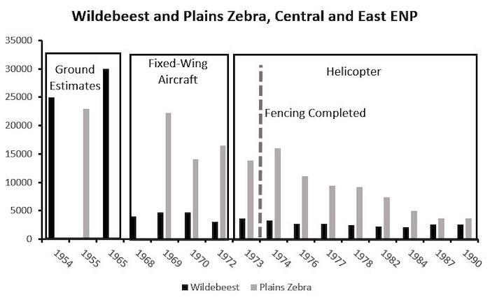 A bar chart and line graph.