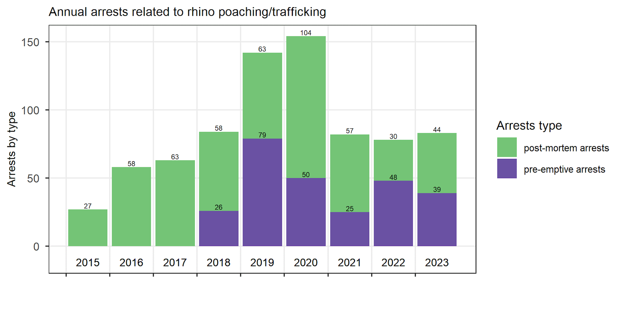 A bar chart.