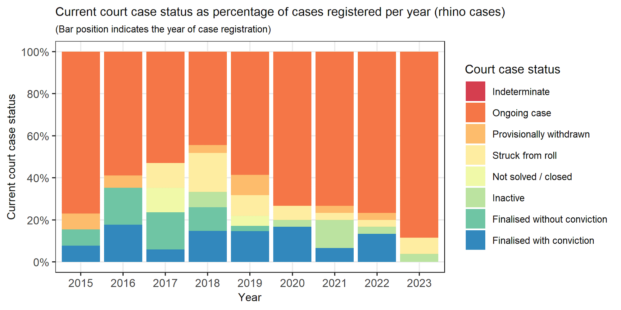 A bar chart.