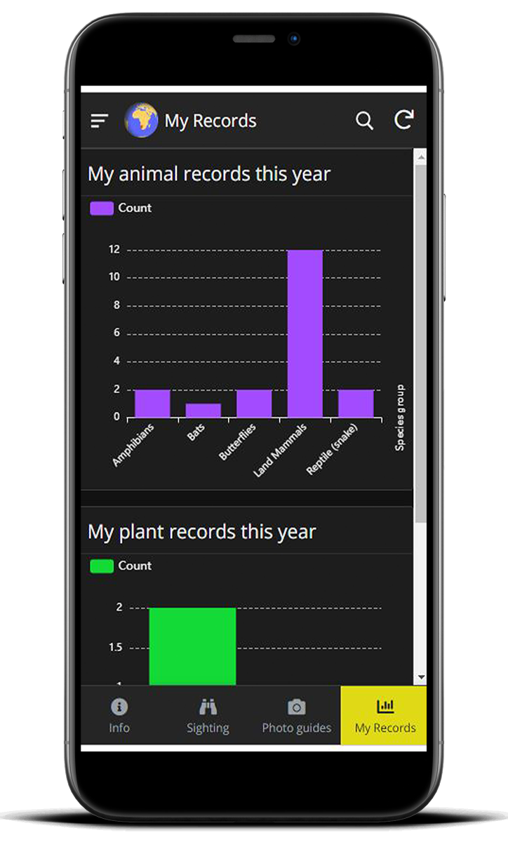 Device showing animal sightings chart.