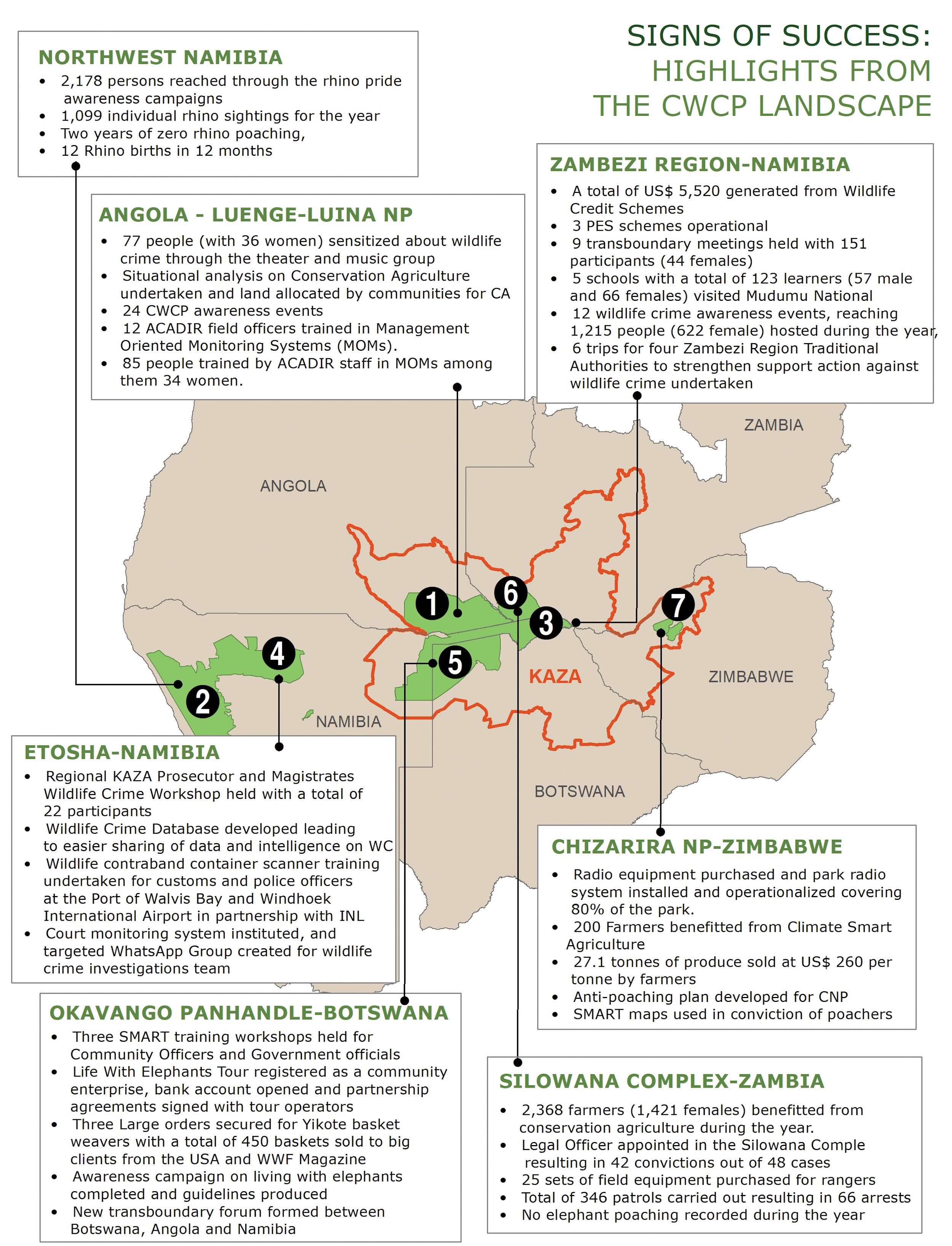 Detailed infographic showing highlights of the programme.